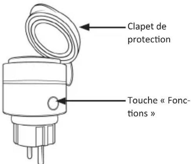 Bearware 302965 - Particularités du produit - 1