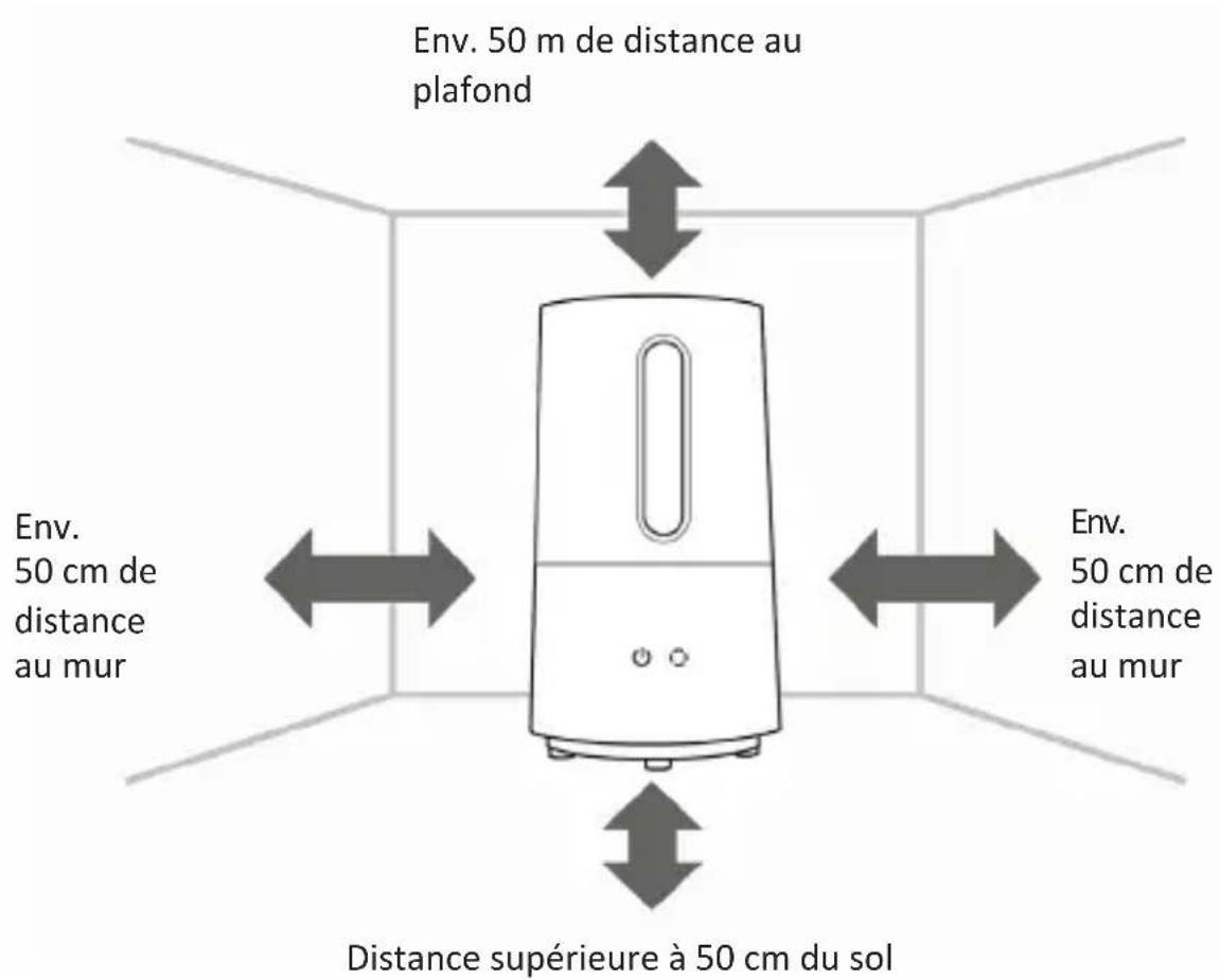 Arendo 302716 - Sélection de l'emplacement - 1