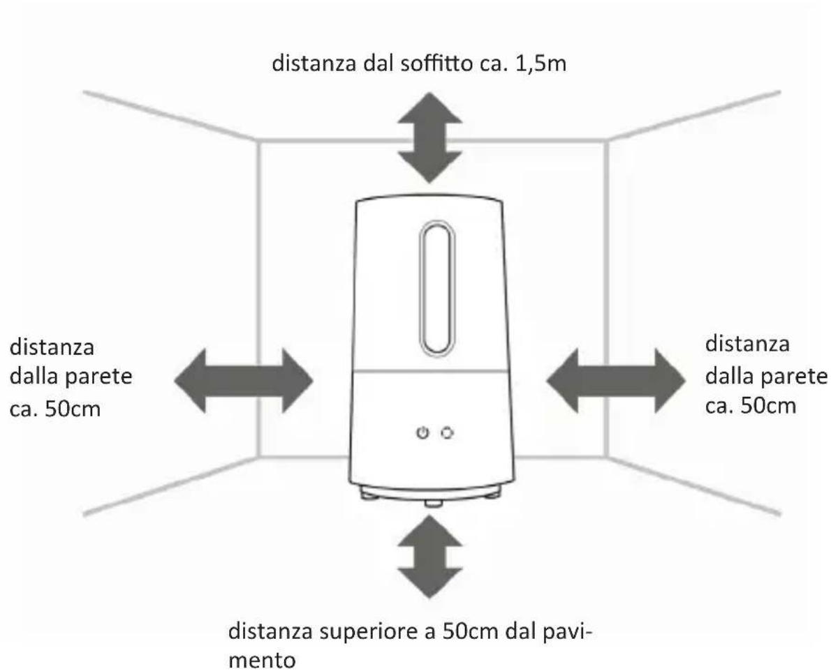 Arendo 302716 - Scelta dell'ubicazione - 1