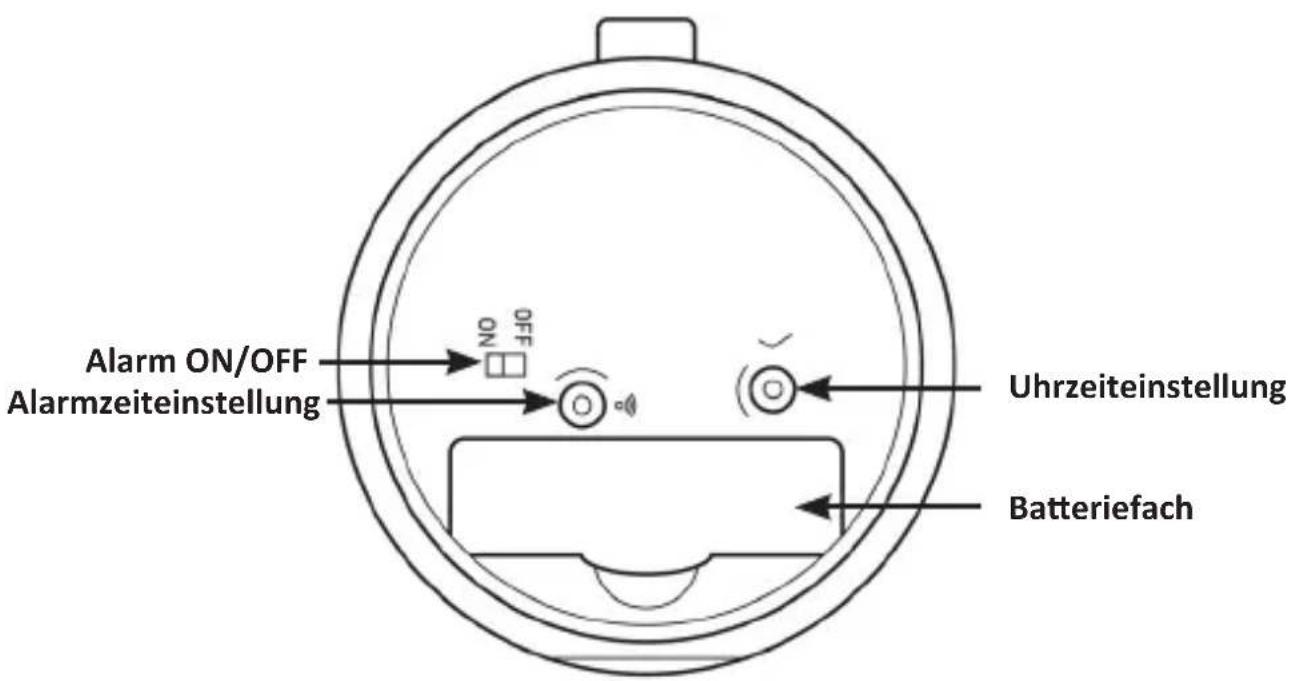 Bearware 304570 - Produkt-Details - 2