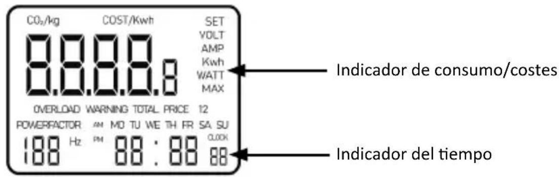 Bearware 305740 - Indicadores y controles - 1