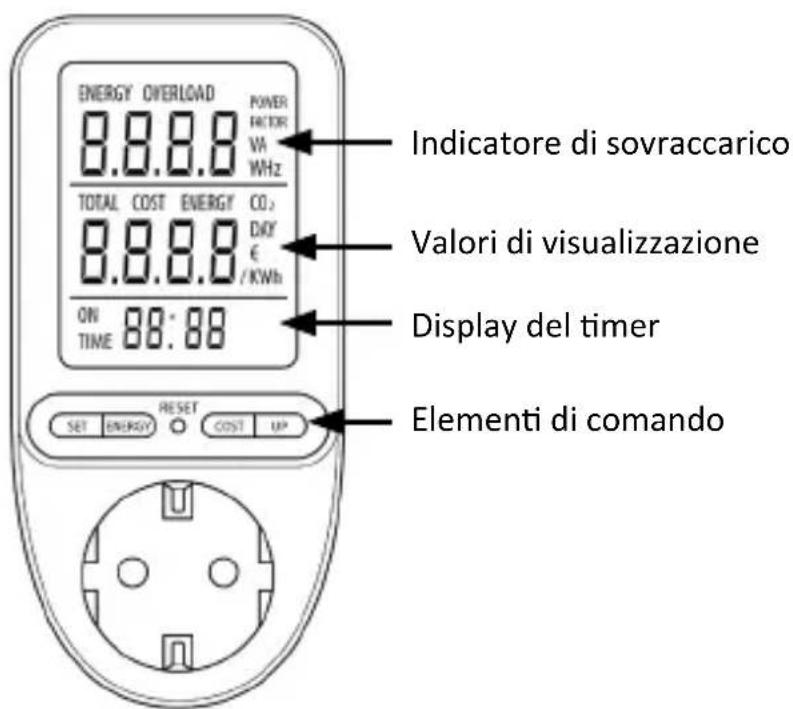 Bearware 305764 - Visualizzazioni ed elementi di controllo - 1