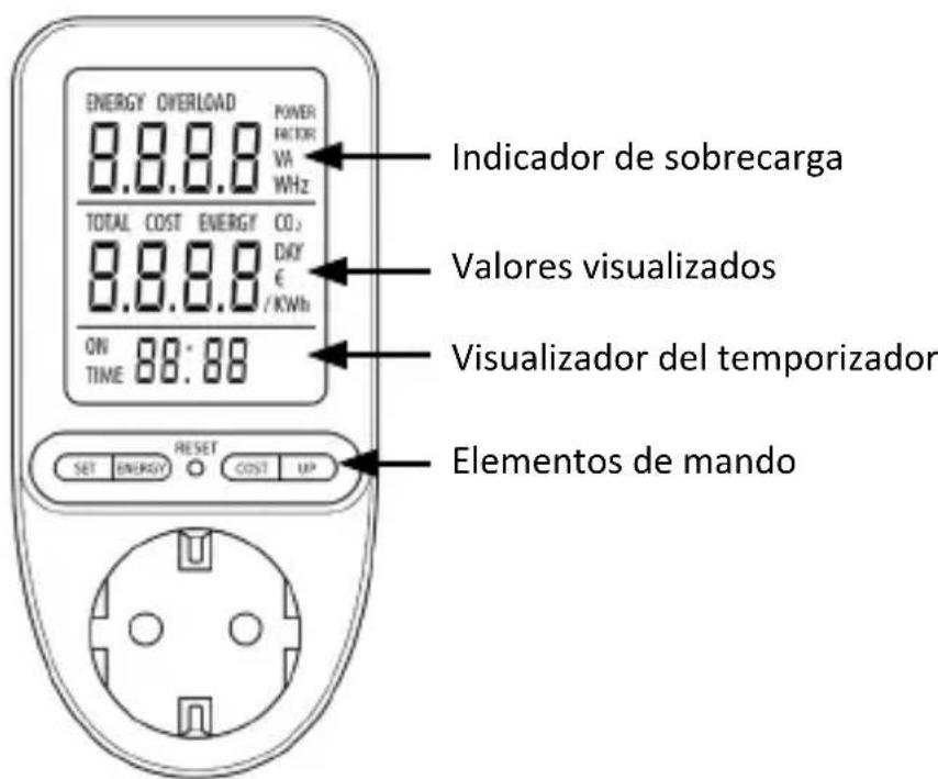 Bearware 305764 - Indicadores y controles - 1