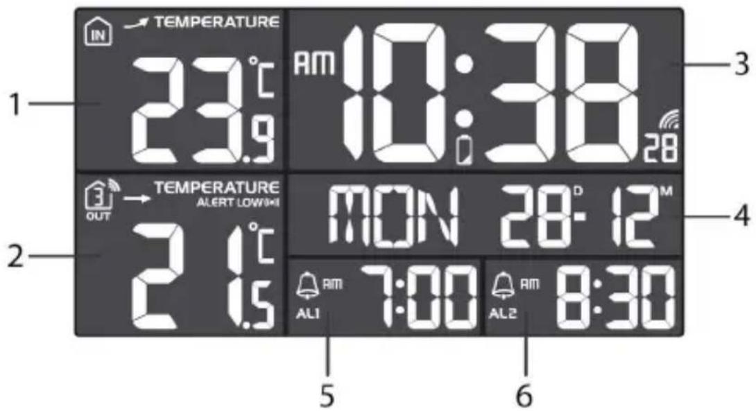 1 IN TEMPERATURE 23.9°C 23.9 AM 10:38 10:38 28 OUT TEMPERATURE ALERT LOW!M 21.5°C MON 28-12 5 6 7:00 AL1 AL2 AM 8:30 3 4