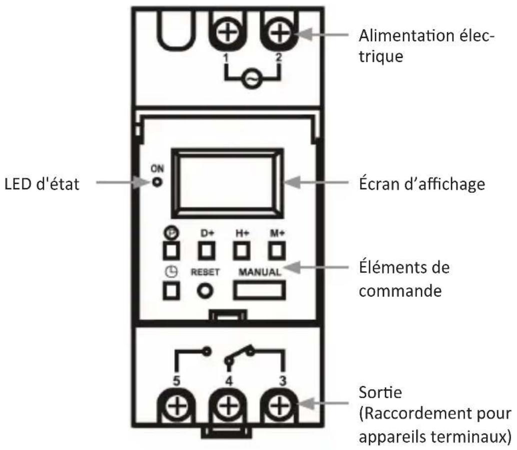 Bearware 304589 - Consignes d'utilisation importantes - 2