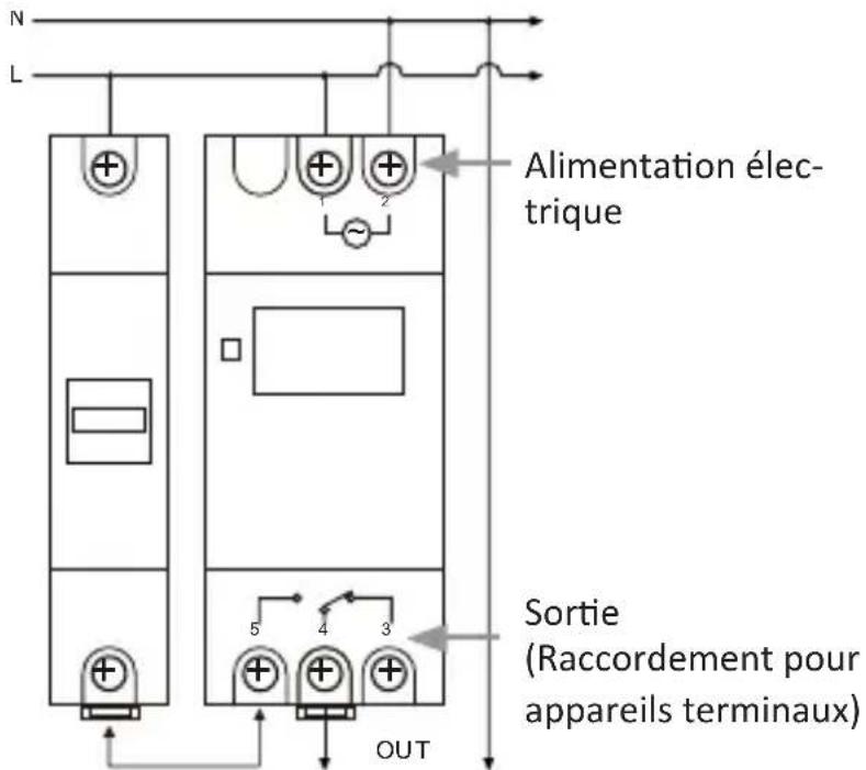 Bearware 304589 - Mise en service - 1