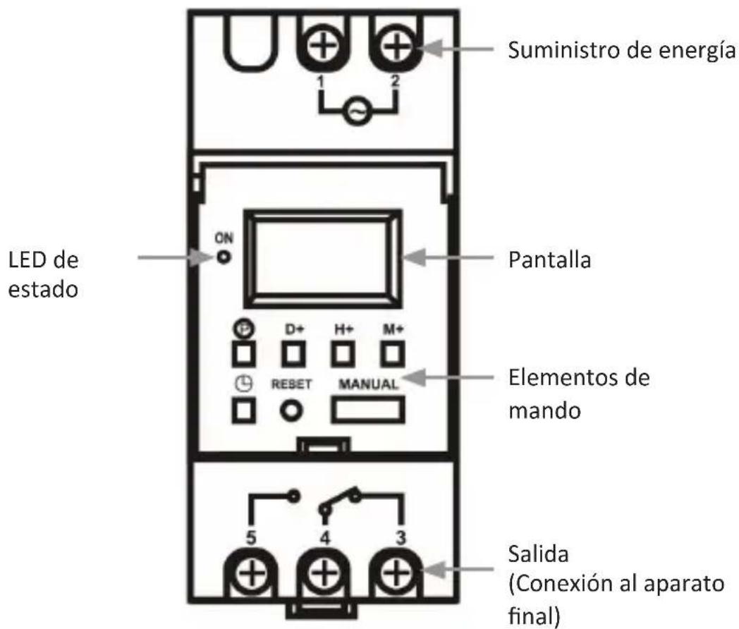 Bearware 304589 - Detalles del producto - 1