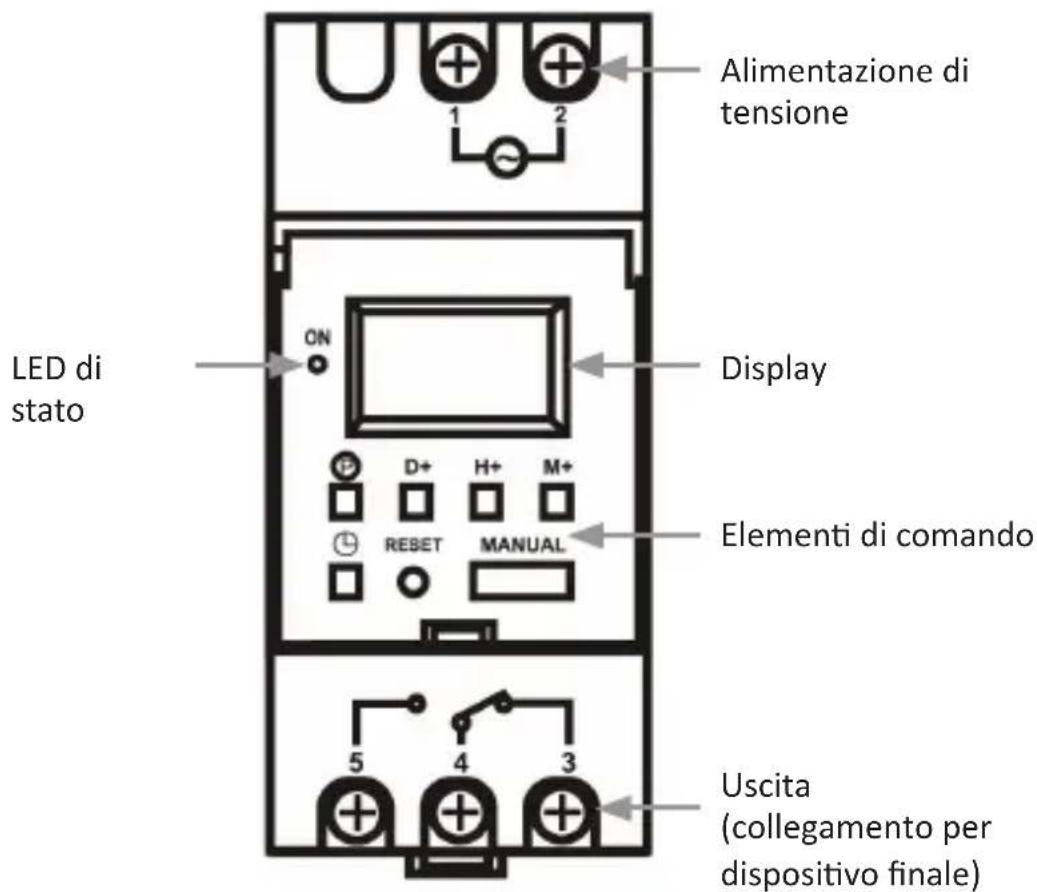 Bearware 304589 - Importanti informazioni sull'utilizzo - 2