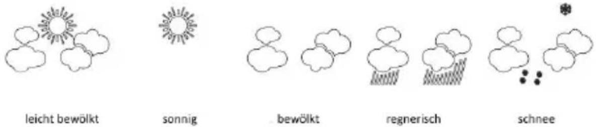 Bearware 302547 - Weather forecast: - 1