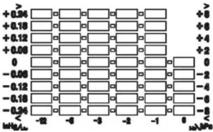 Bearware 302547 - Visualizzazione pressione barometrica - 2