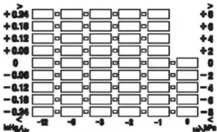 Bearware 302547 - Barometrische Druckanzeige - 2