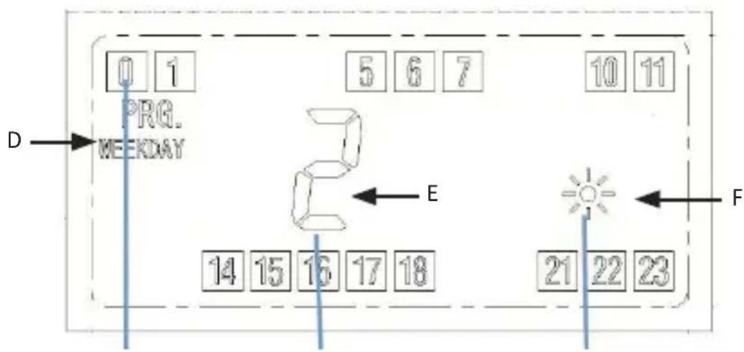 Bearware 303583 - Programmazione della modalità automatica - 2