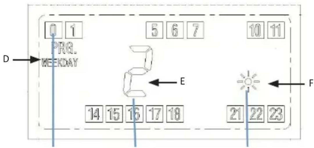 Bearware 303583 - Programación - Modo automatico - 2