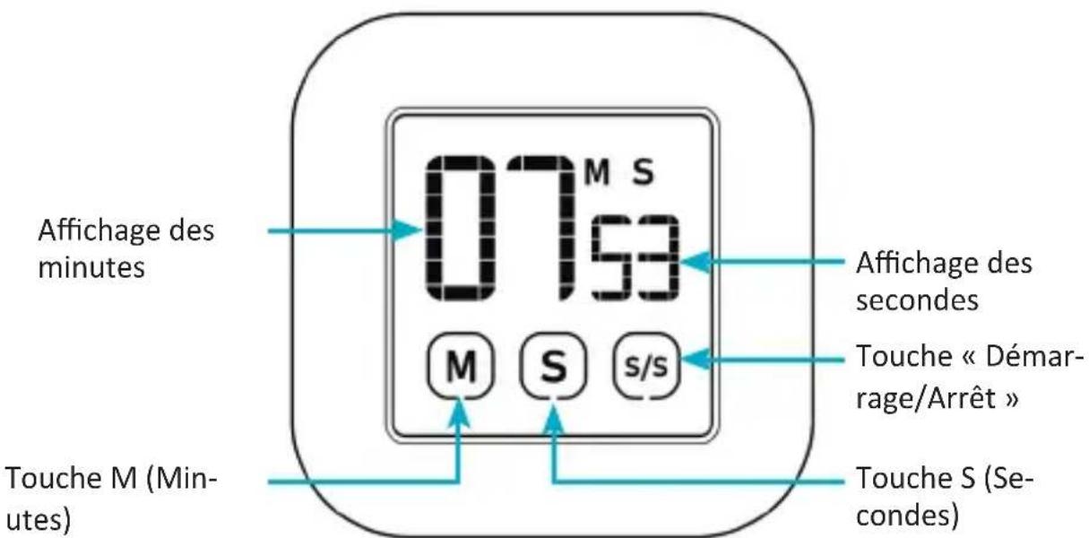 Bearware 305661 - Particularités du produit - 1