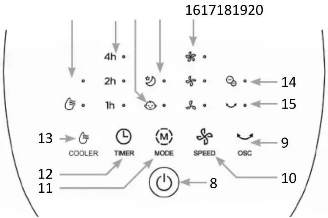 Brandson 306538 - Dati tecnici - 2