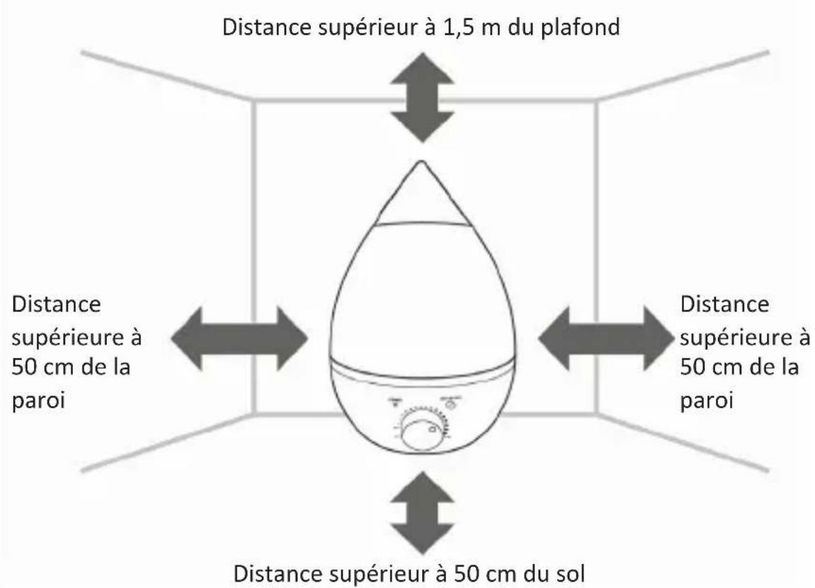 Arendo 302510 - Sélection de l'emplacement - 1