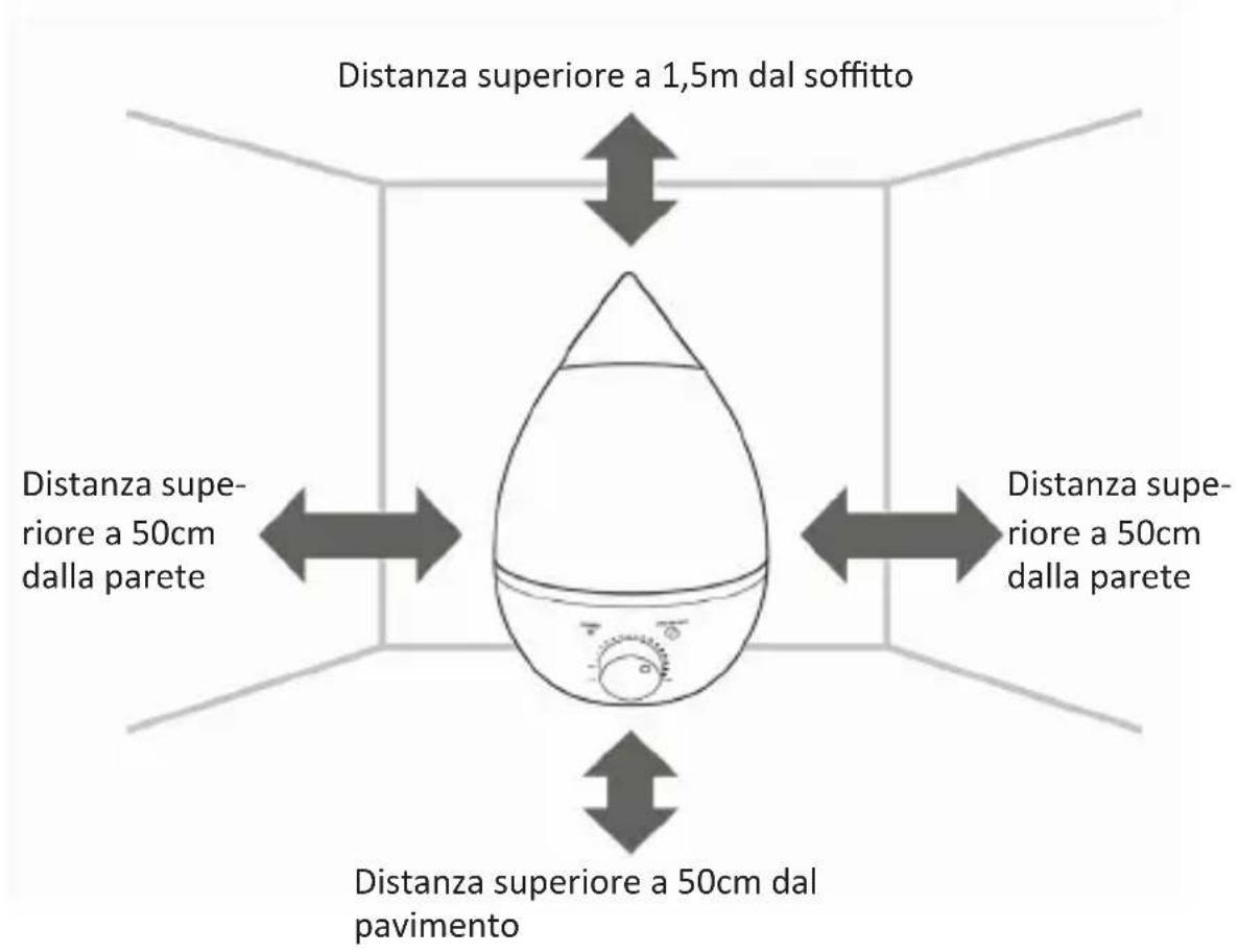 Arendo 302510 - Selezione dell'ubicazione - 1
