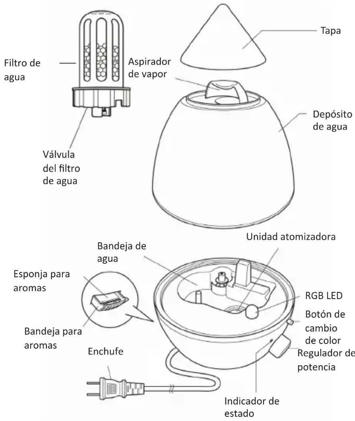 Arendo 302510 - Observaciones importantes de uso y de seguridad para este aparato - 1
