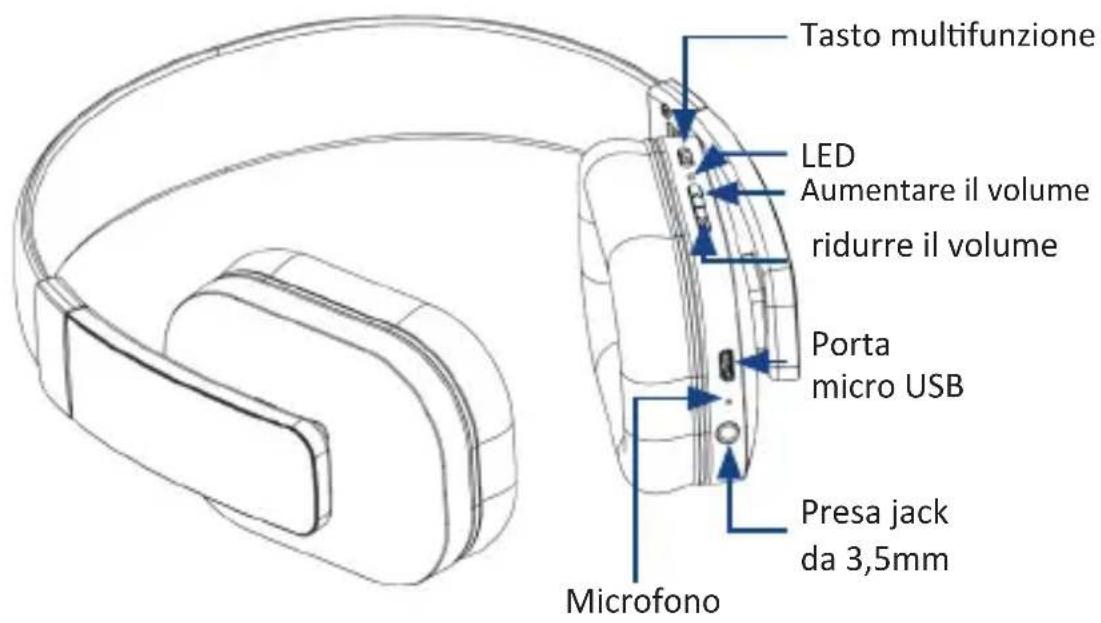 CSL 300942 - Dettagli del prodotto e assegnazione dei tasti - 1