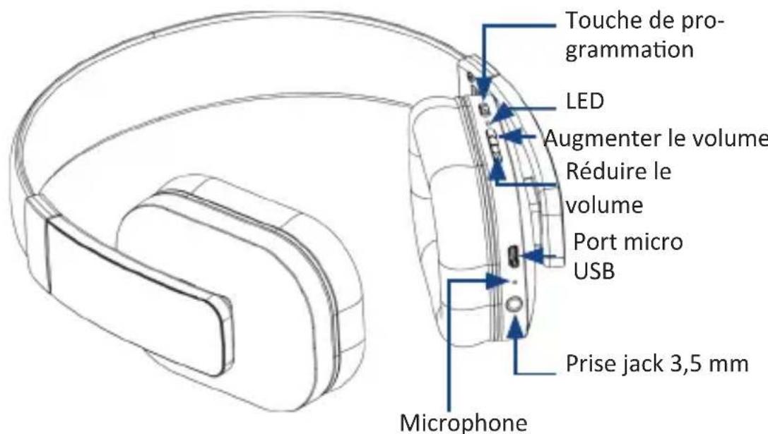 CSL 300942 - Caracteristiques du produit et disposition des touches - 1