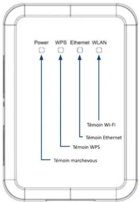 Power WPS Ethernet WLAN Témoin Wi-Fi Témoin Ethernet Témoin WPS Témoin marchevous