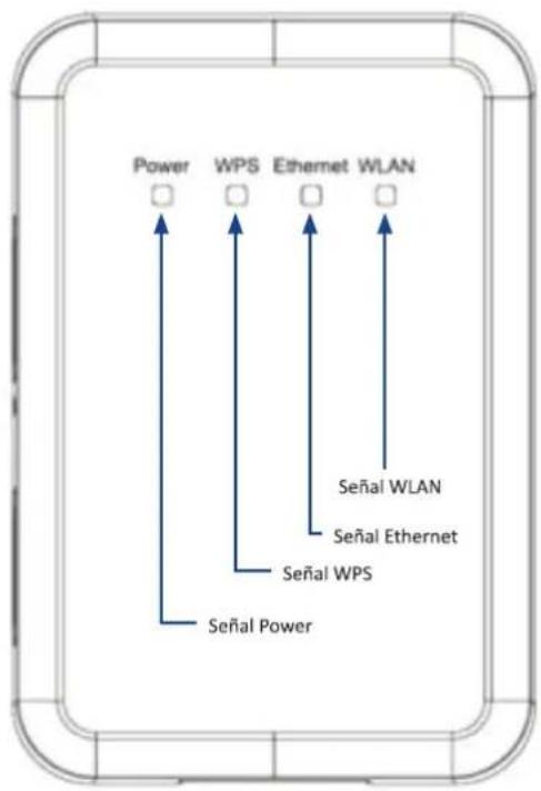 Power WPS Ethernet WLAN Señal WPS Señal WPS Señal Ethernet