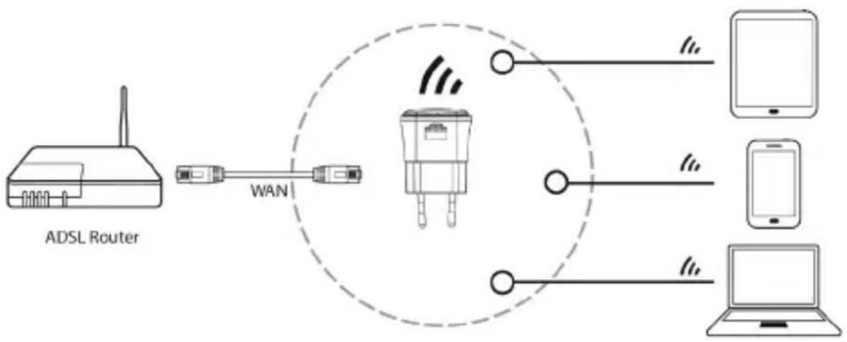 CSL 303084 - AP (Access Point): - 1