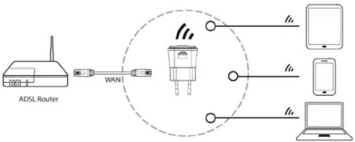 CSL 303084 - AP (Access Point): (Network knowledge is necessary) - 1