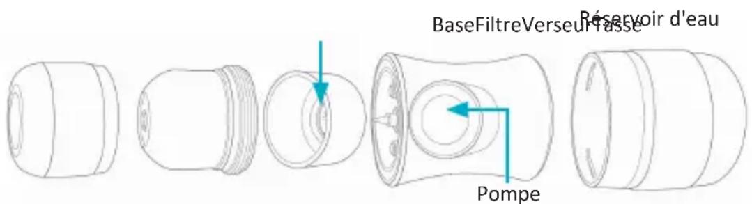 BaseFiltreVerseurfasse Réservoir d'eau Pompe