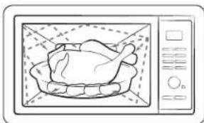SAMSUNG MG23DG4524C - Funzionamento del forno a microonde - 1