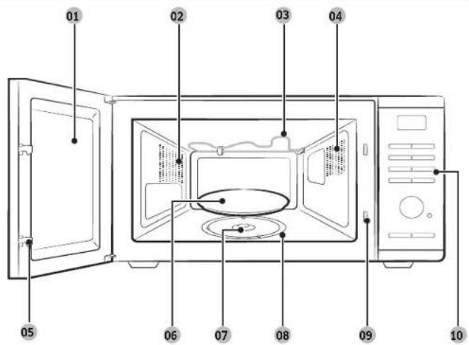 SAMSUNG MG23DG4524C - Funciones del horno microondas - 1