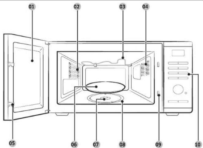 SAMSUNG MG23DG4524C - Funções do forno micro-ondas - 1