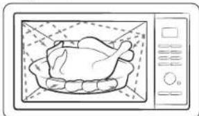 SAMSUNG MG23DG4524C - How a microwave oven works - 1