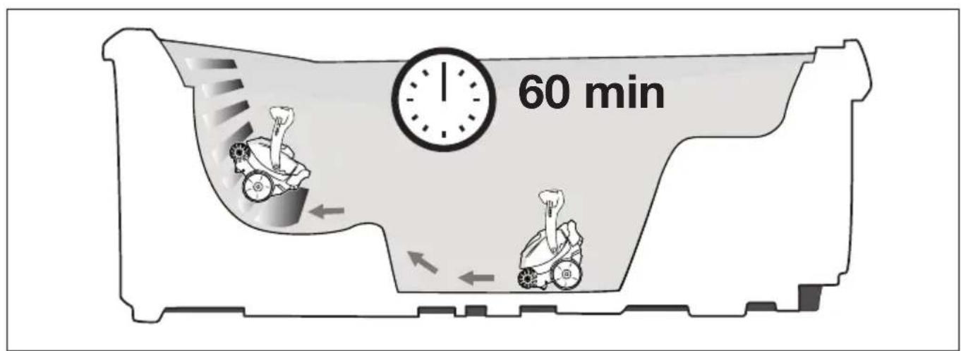 POLARIS Spabot - Cleaning Pattern - 1