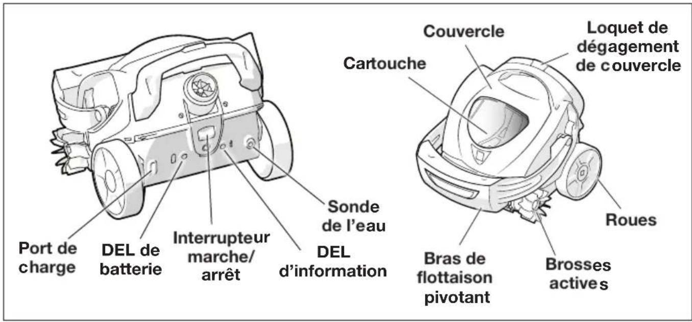 POLARIS Spabot - Section 4. Anatomie - 1