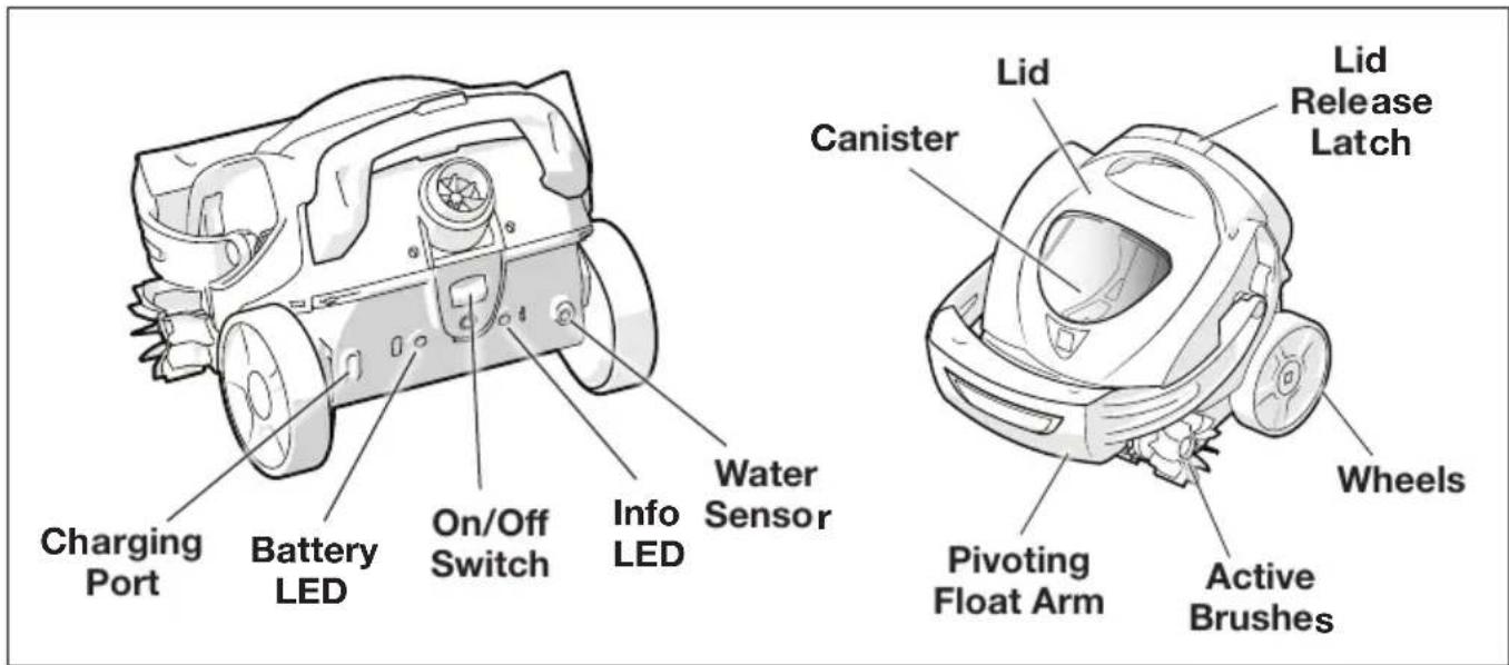 POLARIS Spabot - Section 4. Anatomy - 1