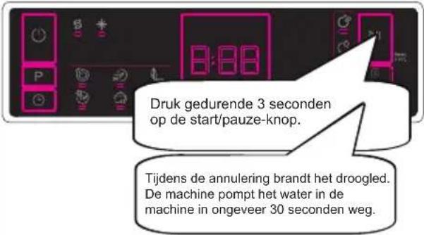 SHARP QW-NA1CF47DW-DE - Een programma annuleren - 1