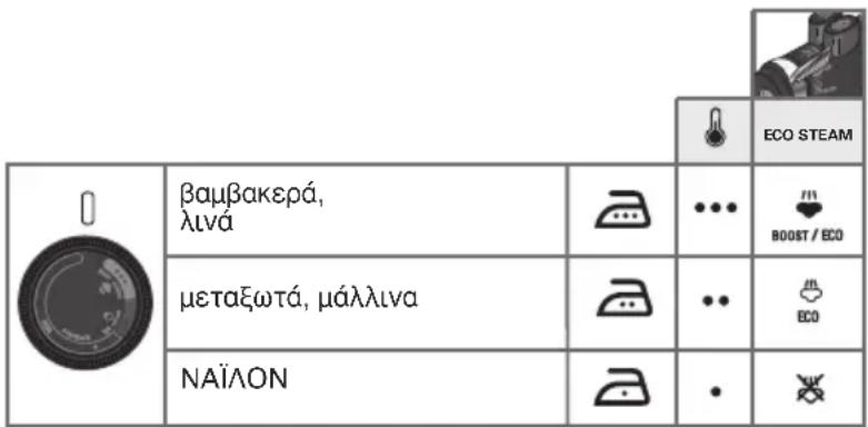ROWENTA Eco Intelligence DW6040 - 3·PYOMIISH ΘEPMOKPAZIAKAI IAPOXHATMOY - 1
