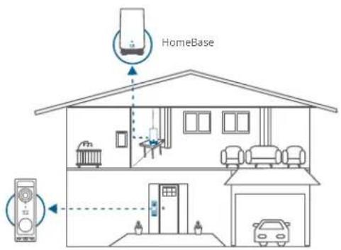 eufy Video Doorbell E340 - Avec la station HomeBase eufy Security (en option) - 1