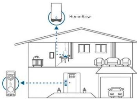 eufy Video Doorbell E340 - Funktioniert mit eufy Security HomeBase (optional) - 1
