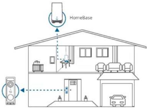 eufy Video Doorbell E340 - Works with eufy Security HomeBase (Optional) - 1