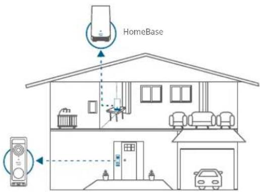 eufy Video Doorbell E340 - Funciona com a HomeBase da eufy Security (opcional) - 1
