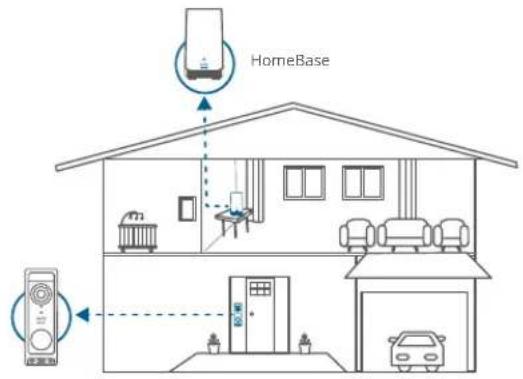 eufy Video Doorbell E340 - Werkt met eufy Security HomeBase (optioneel) - 1
