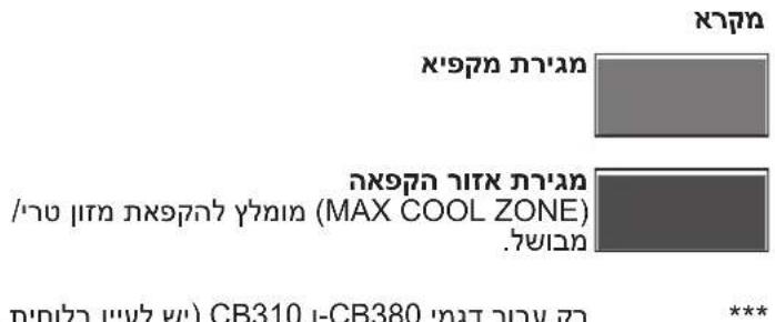 IGNIS IGC18 T112 - אַלְרָה אַתִיּוֹם וְרָה לַעֲבָה - 1