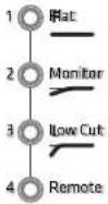 HK AUDIO LINEAR 9 118 Sub BA - Preset - 1