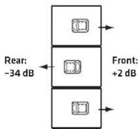 HK AUDIO LINEAR 9 118 Sub BA - LINEAR 9 118 Sub A / LINEAR 9 118 Sub BA - 2