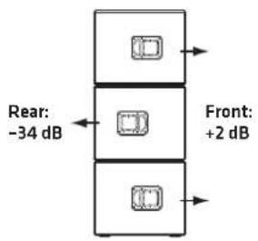 HK AUDIO LINEAR 9 118 Sub BA - - Setting Up with the Tilt Unit - 9