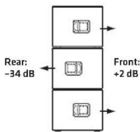 HK AUDIO LINEAR 9 118 Sub BA - - Agrupación del LINEAR 9 210 LTA - 5