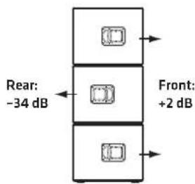 HK AUDIO LINEAR 9 118 Sub BA - • Montage de la LINEAR 9 210 LTA en cluster - 5