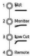 HK AUDIO LINEAR 9 118 Sub BA - Preset - 2